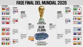 Así está el cuadro del Mundial 2026 en octavos de final: Bélgica, posible rival de España en cuartos