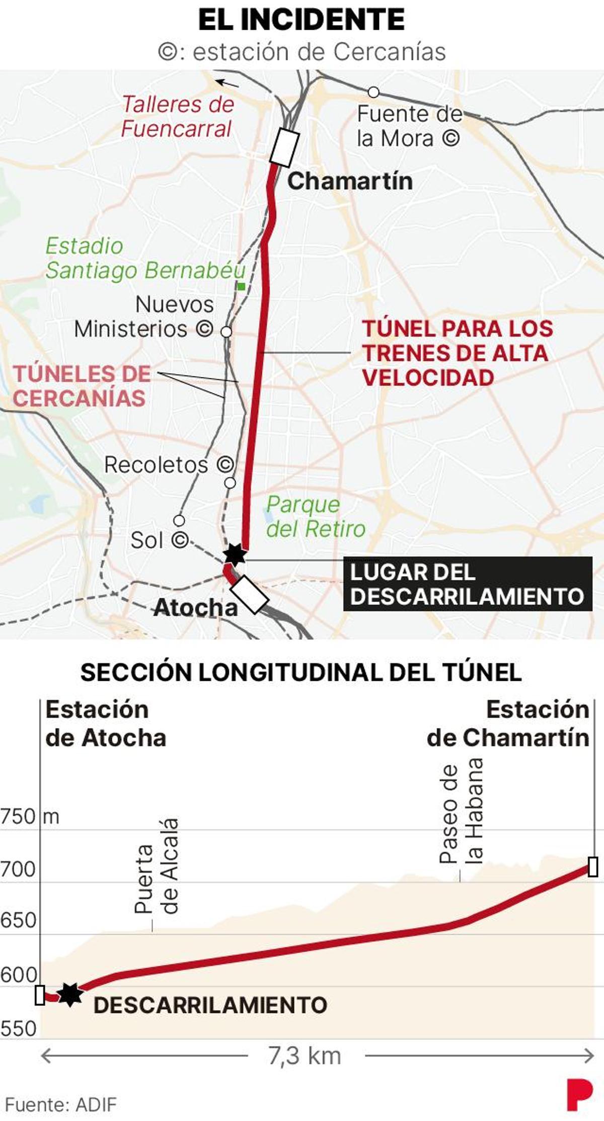 El incidente.