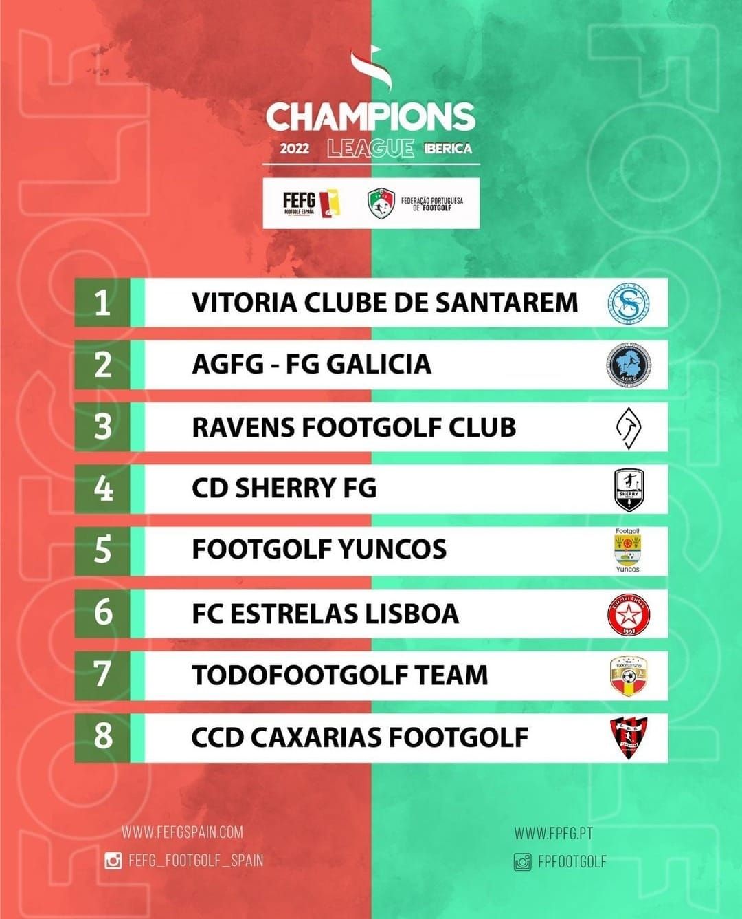 Clasificación del torneo.