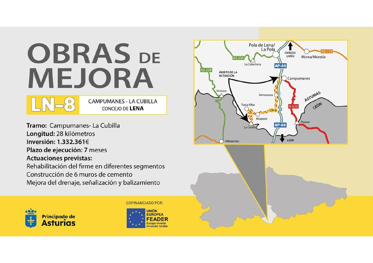 El gráfico de la actuación de mejora en La Cubilla.