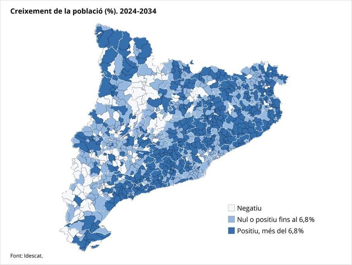 Mapa de les previsions de creixement poblacional de l'Idescat per al període 2024-2034