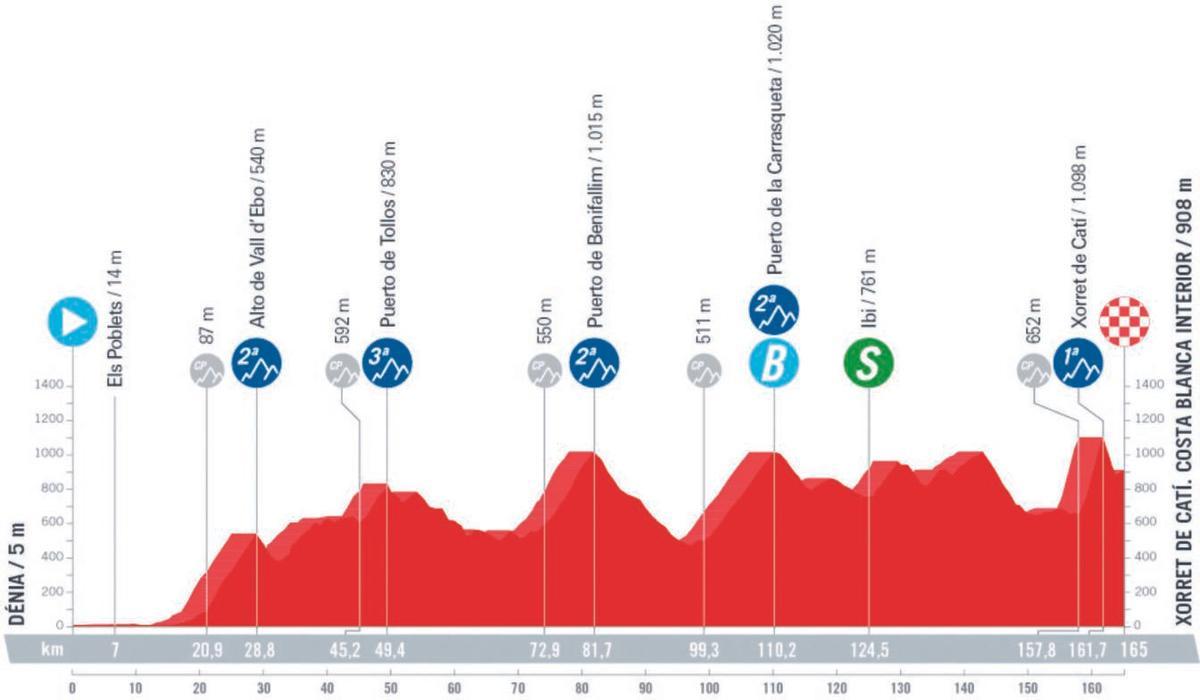 Etapa de La Vuelta Ciclista en la provincia de Alicante