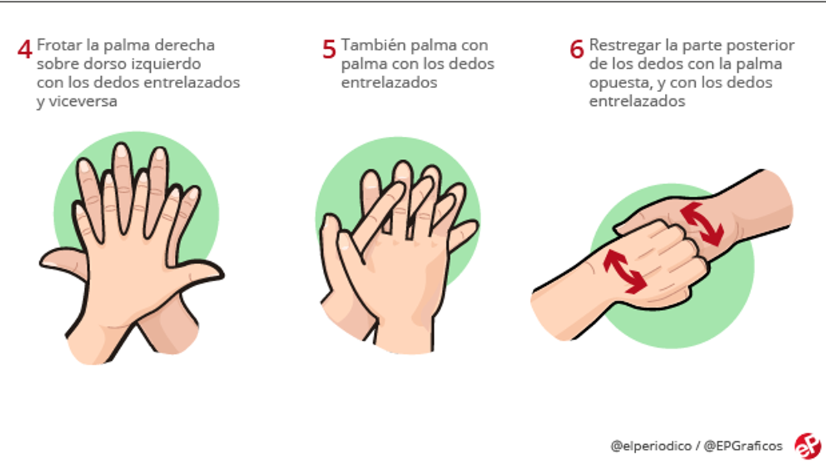 Guía básica para actuar ante el coronavirus