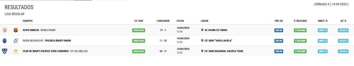 Resultados última jornada de la fase regular.