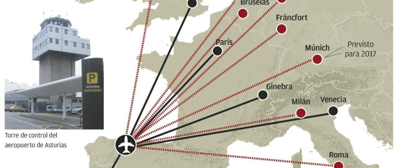 Fráncfort, Düsseldorf, Amsterdam, Roma y Bruselas, objetivos para el  aeropuerto - La Nueva España