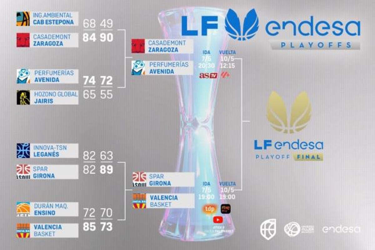 Camino hacia la final.