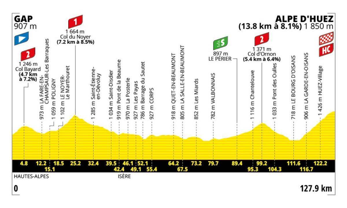 LA 19ª etapa.