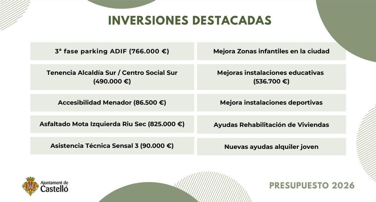 Las inversiones destacadas.
