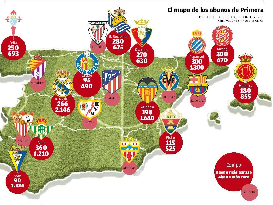 El precio del abono del Mallorca se sitúa en la zona media de Primera