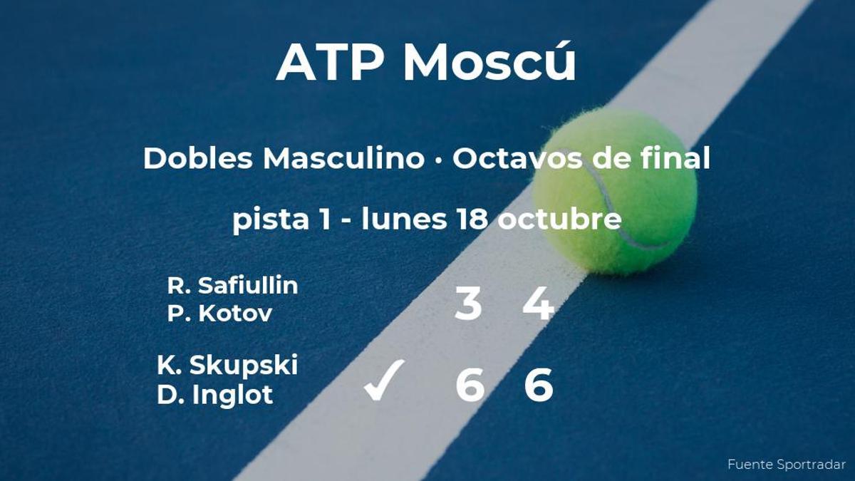 Los tenistas Safiullin y Kotov se quedan fuera de los cuartos de final del torneo ATP 250 de Moscú