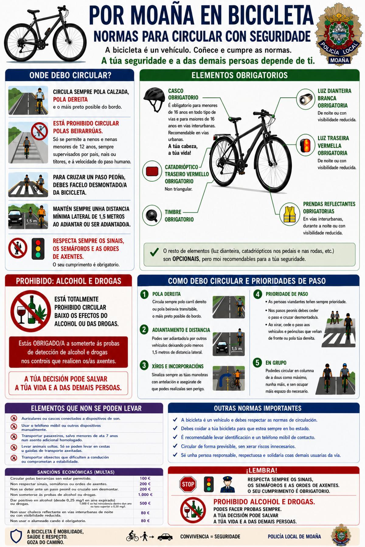 El panel explicativo.