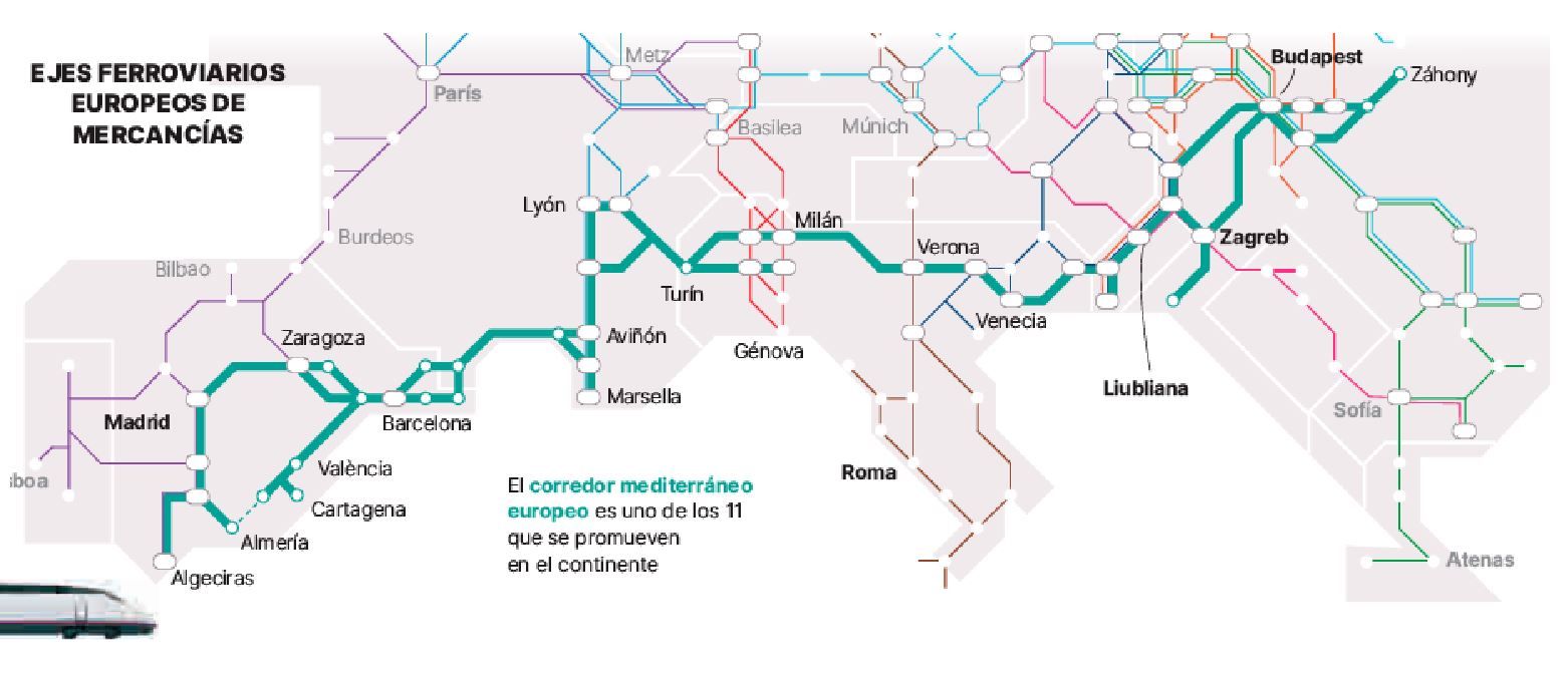 Corredor mediterráneo. Ejes ferroviarios europeos de mercancías