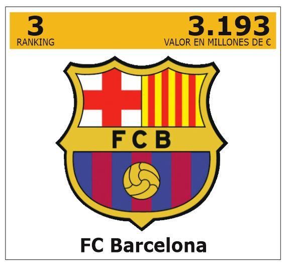 Ranking de los 25 clubes de fútbol de Europa con más valor empresarial