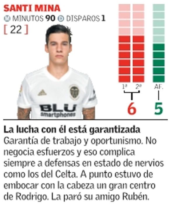 Estas son las notas del Valencia CF ante el Celta