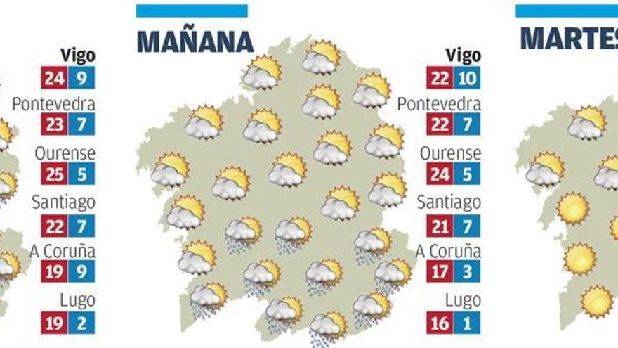 Galicia espera una mañana de domingo de sol y chubascos de tarde en el suroeste