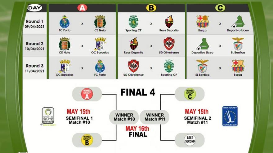 Cuadro de competición de la Liga Europea, con el Liceo en el grupo C