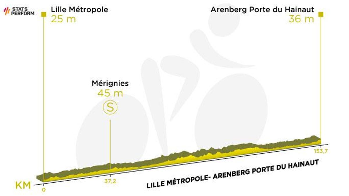 Etapa 5 del Tour de Francia 2022.