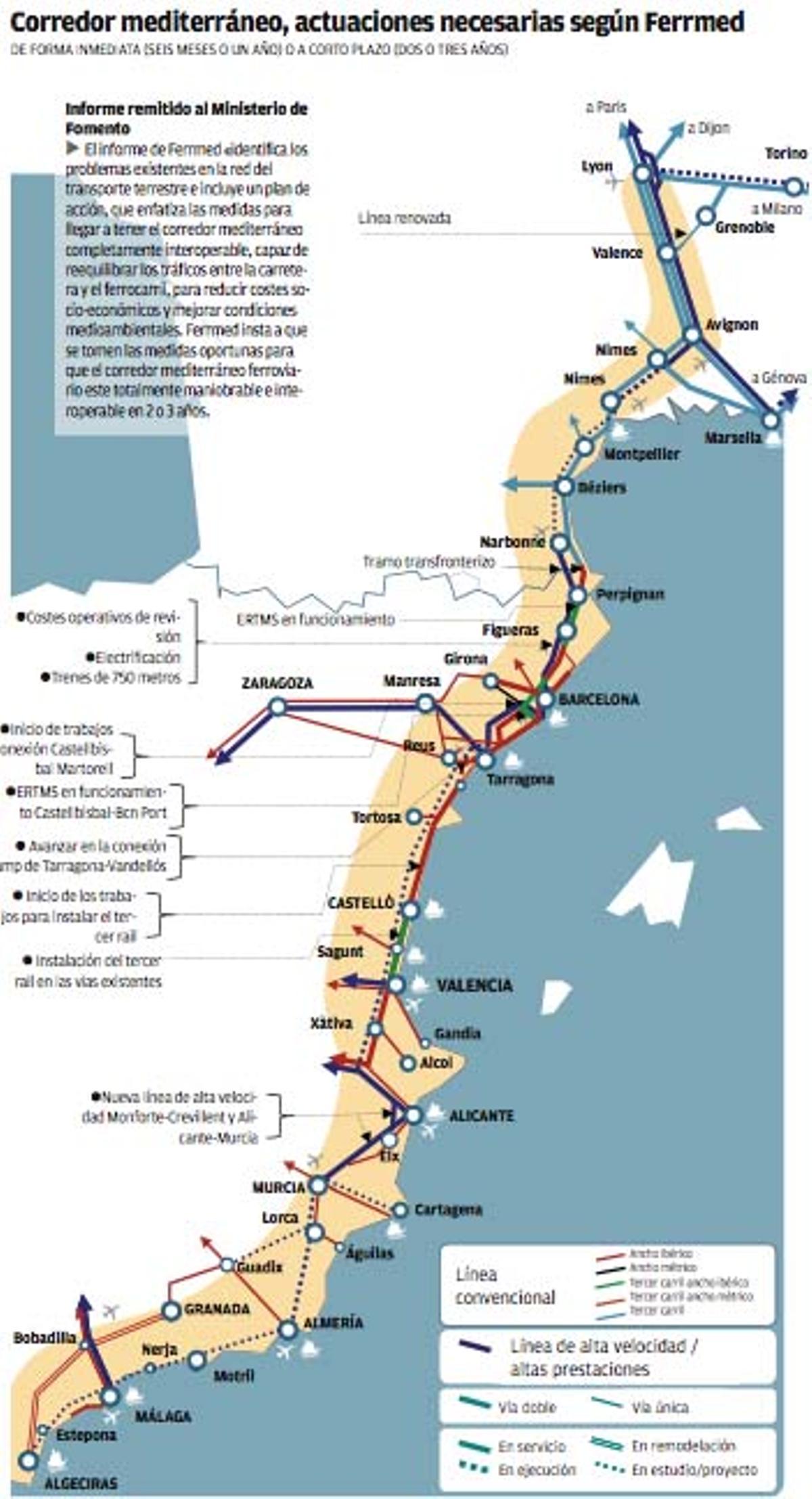 Ferrmed critica el retraso del eje mediterráneo y pide que esté acabado hasta Almería en 2017