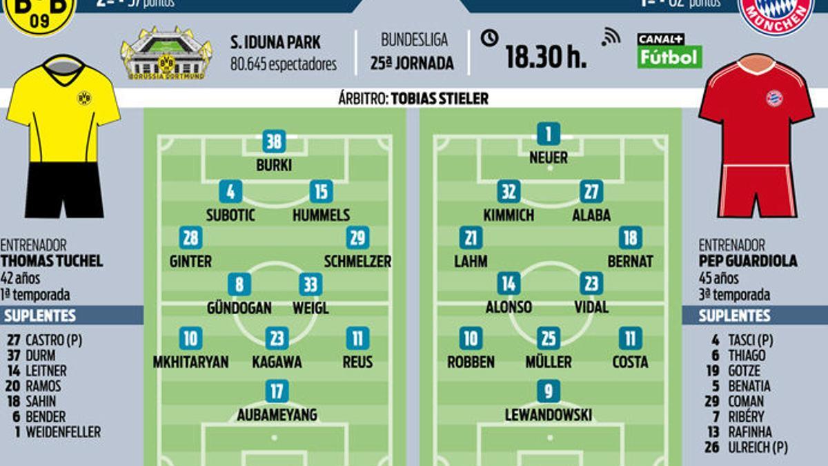 11 probables de Borussia y Bayern