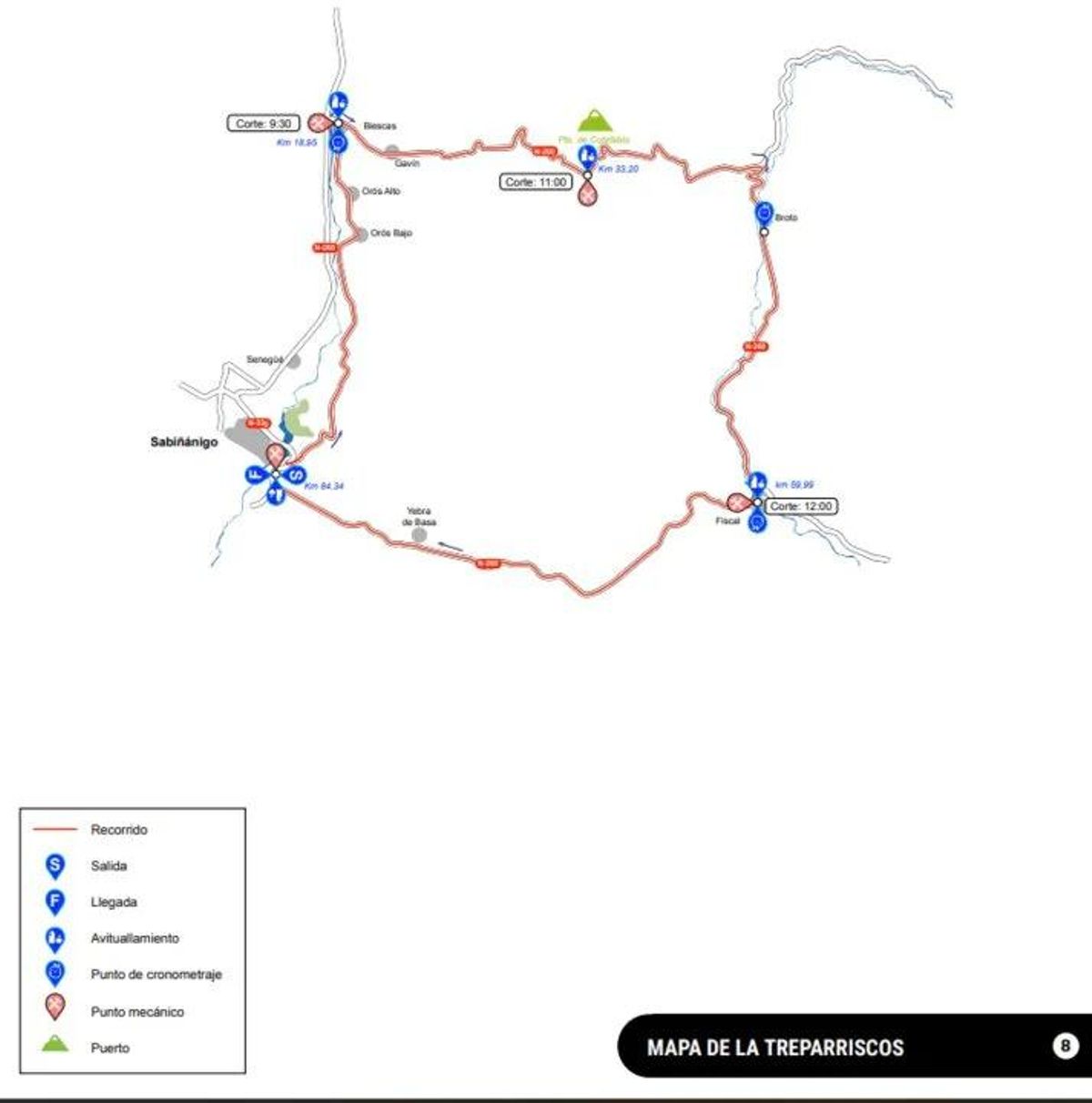 Recorrido de la Treparriscos