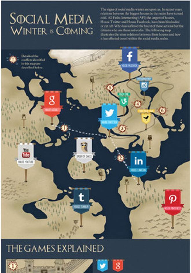 Las redes sociales contadas al estilo de 'Juego de Tronos'