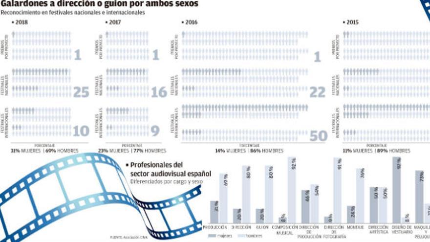 ¡Cámara, acción!, nosotras dirigimos