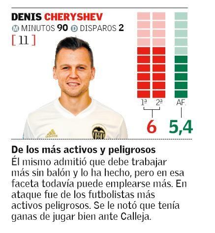 Cheryshev