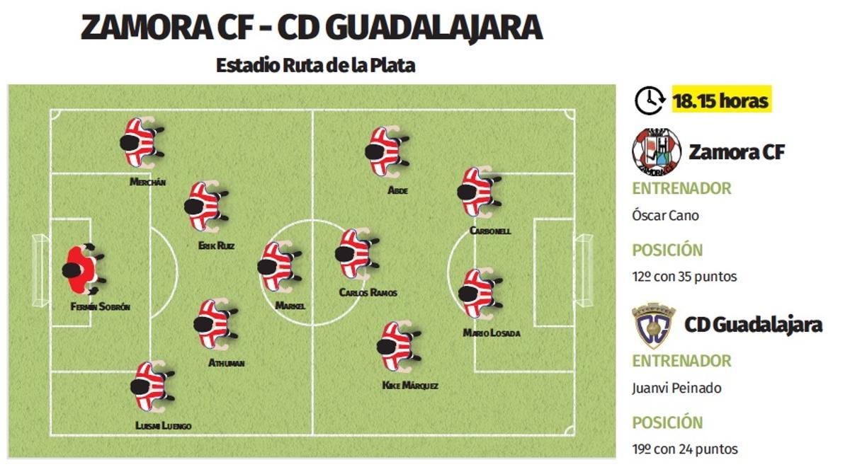 Posible once del Zamora CF esta tarde