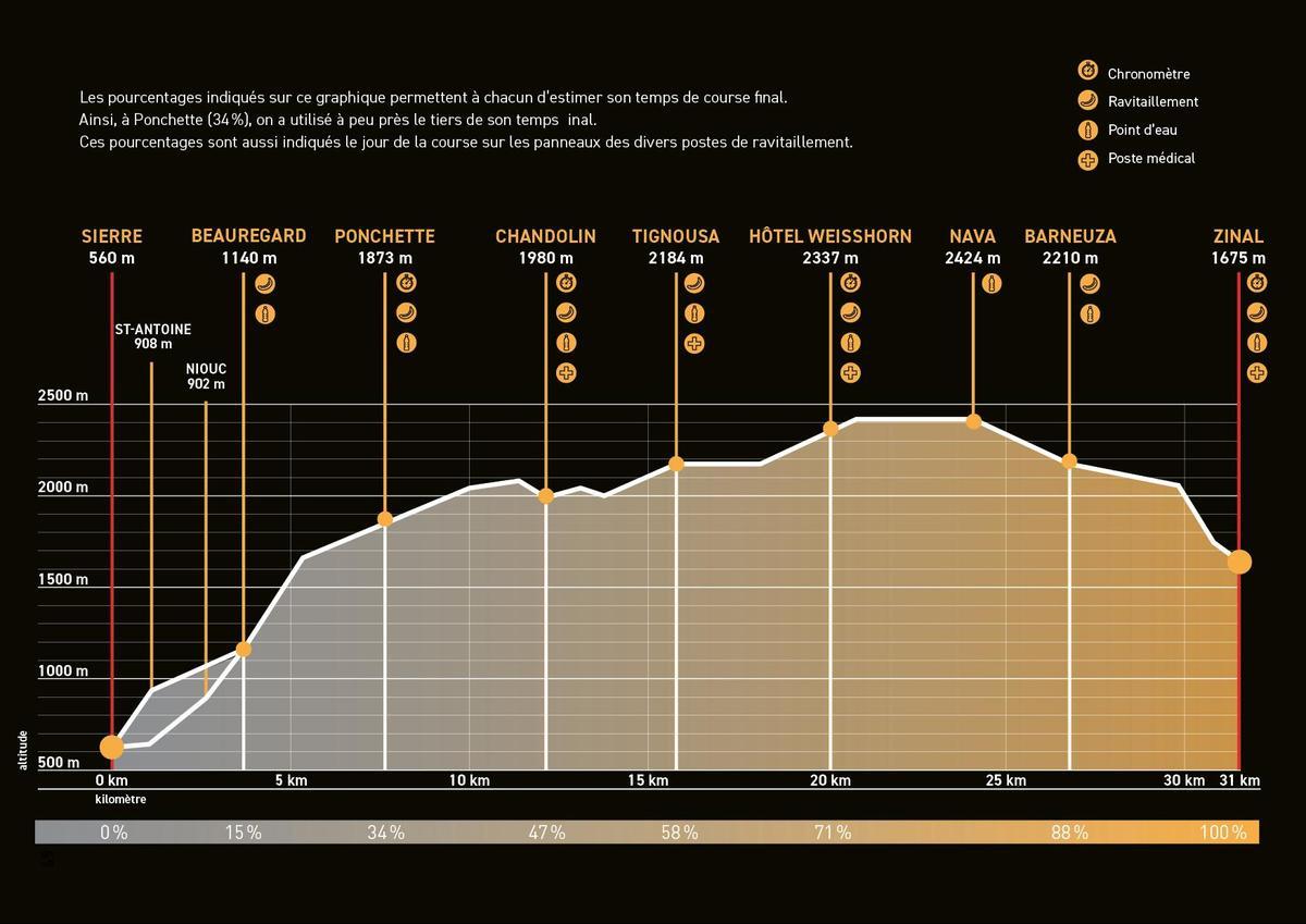 El perfil de la Sierre Zinal
