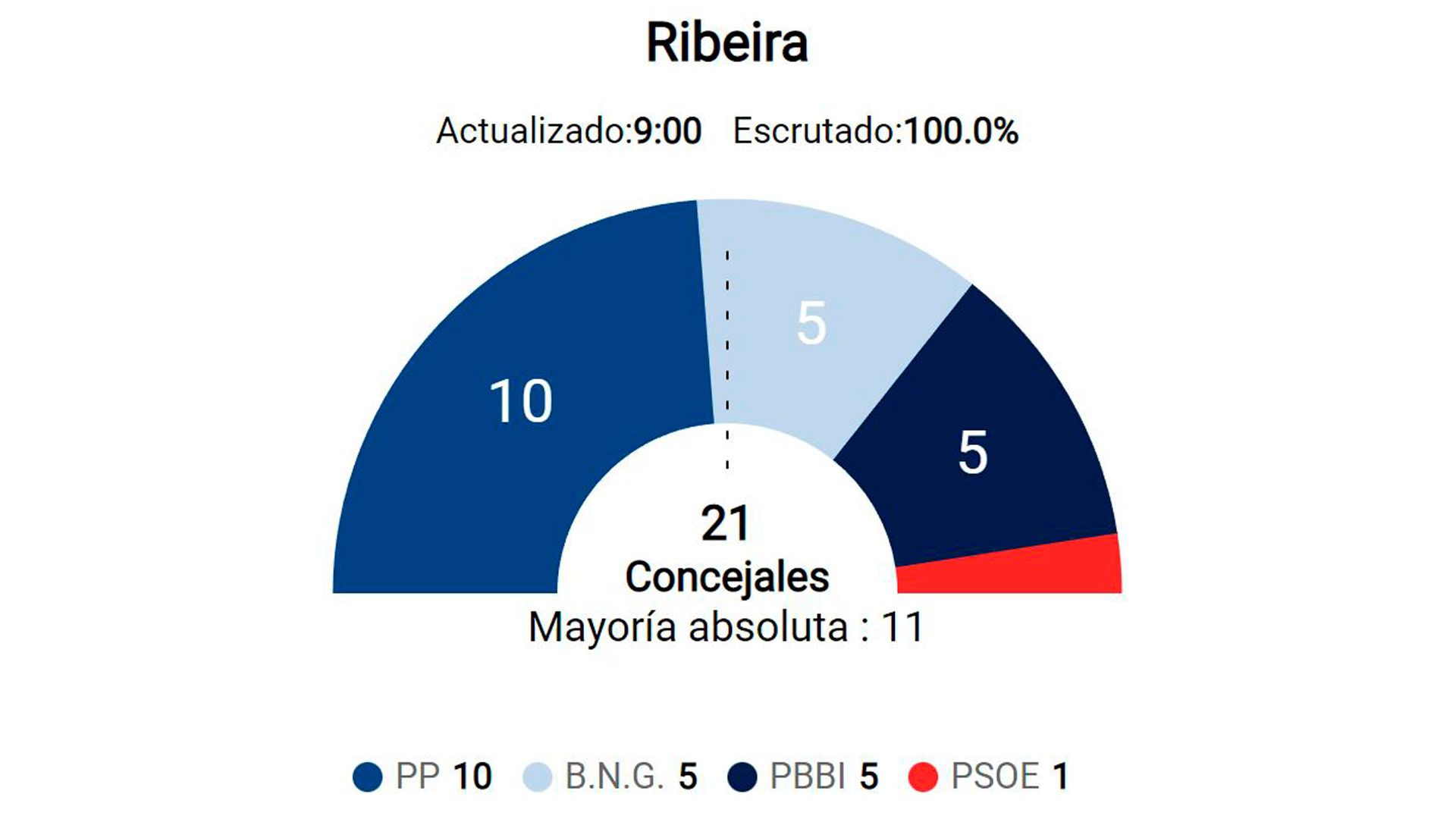 7. Ribeira.jpg