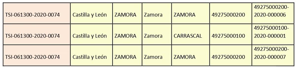 Zonas banda ancha.