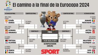 Octavos Eurocopa 2024: cuadro, cruces, calendario y rival de España