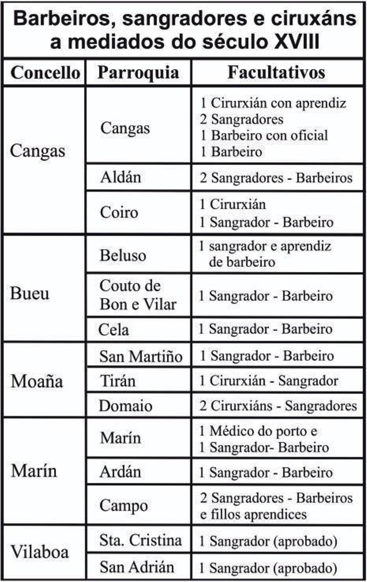 Sanidade hixienista, sanadores, físicos e ciruxáns (II)