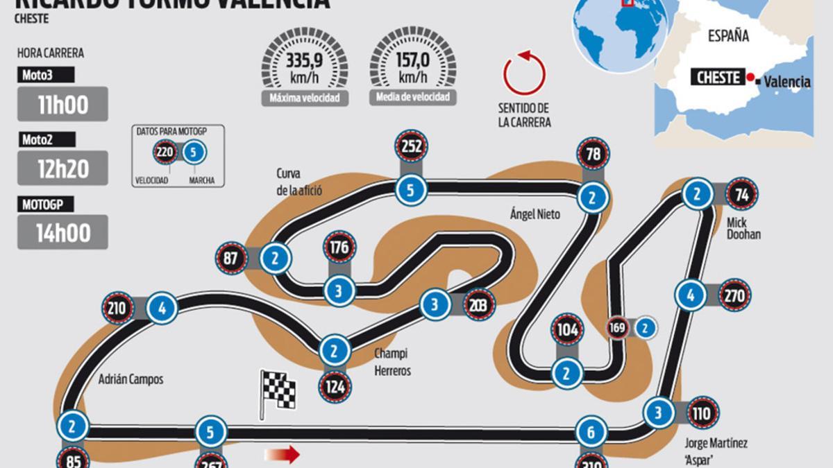 Circuito Ricardo Tormo que acoge el GP de Valencia de MotoGP