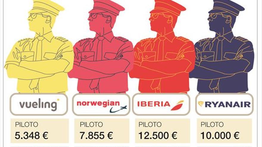 Los pilotos de Iberia amplían las oportunidades de promoción