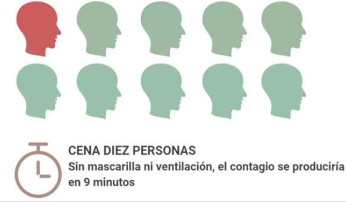 Quiénes y cómo son los supercontagiadores: los expertos trazan un perfil