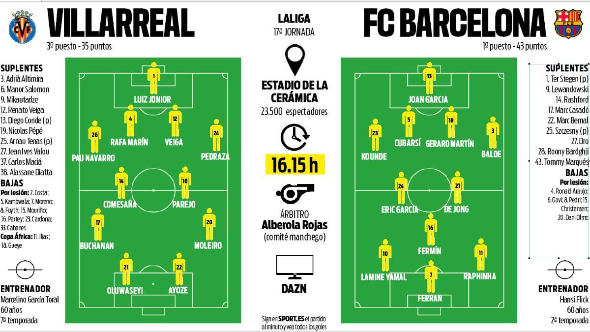La previa del Villarreal - FC Barcelona de LaLiga 2025/26