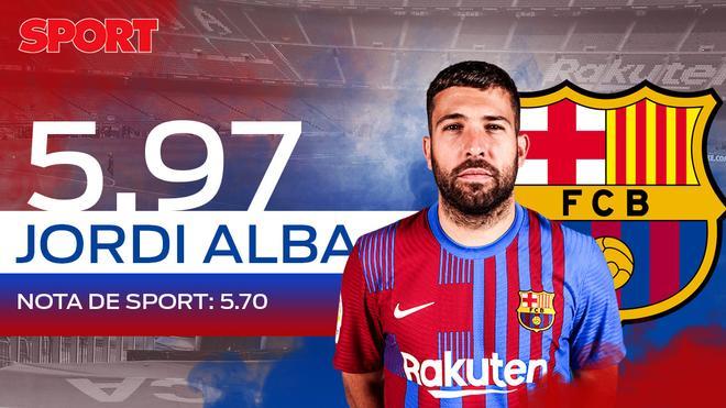 5,97. JORDI ALBA. El lateral ha completado otra sólida temporada con el Barça y los lectores le otorgan un 6