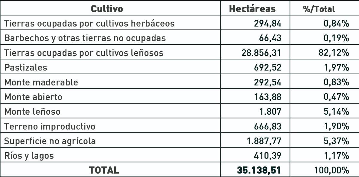 Cuadro 1. Distribución del territorio de Lucena. Año 2023