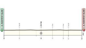El perfil de la etapa 2 del UAE Tour