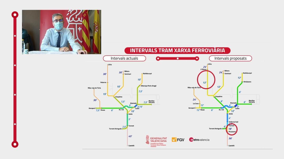 Tiempos de viaje futuros en la red de Metrovalencia