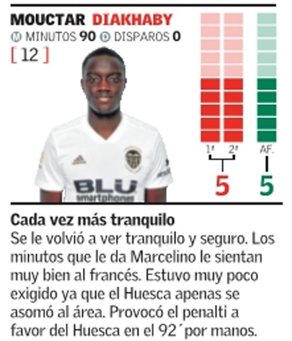 Las notas de los jugadores del Valencia CF