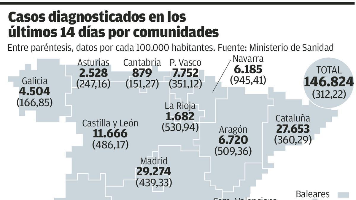 Navarra decreta el cierre perimetral de la comunidad ante el avance de los contagios