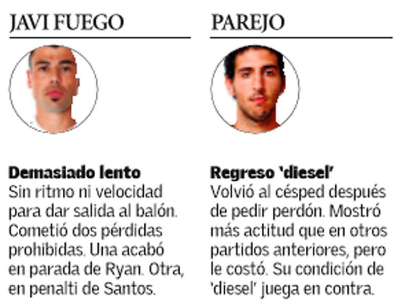 Estas son las notas de los jugadores del Valencia