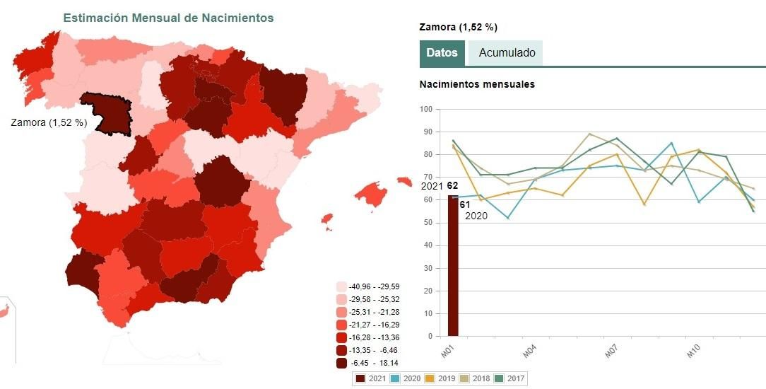 Evolución de la natalidad en enero por provincias