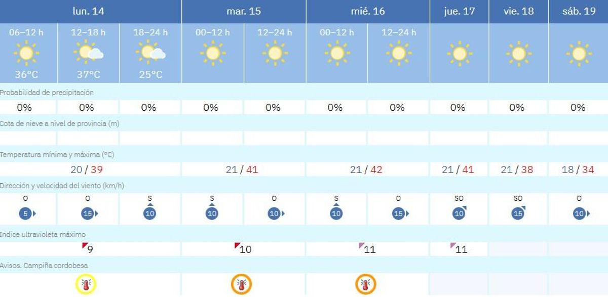 El tiempo en Montalbán