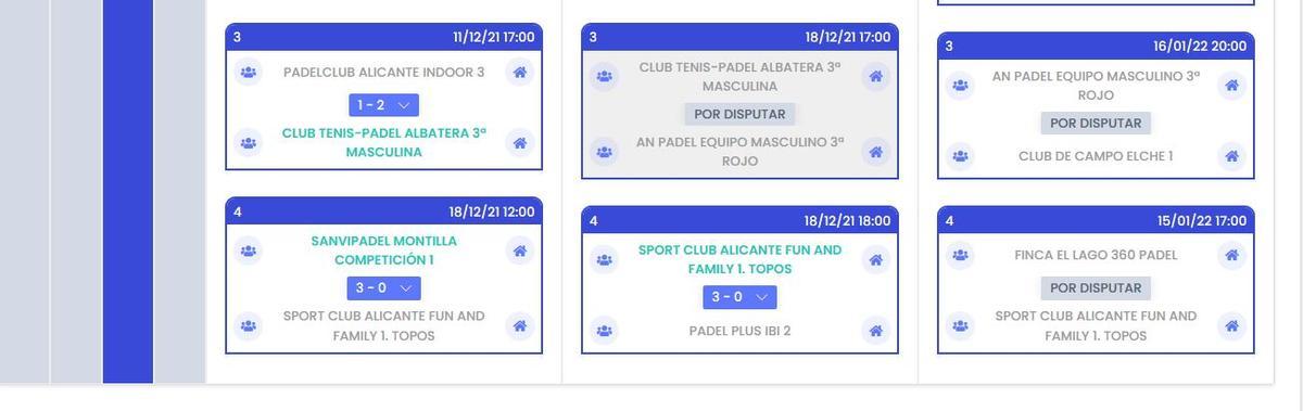 Clasificación 3ª Masculina, Grupo D.