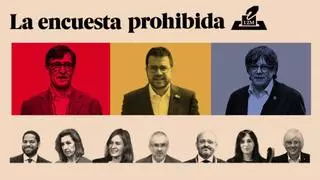 La encuesta prohibida de las elecciones en Catalunya: segundo sondeo