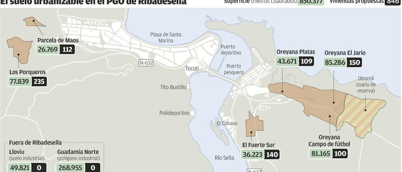 El &quot;banco malo&quot; controla la mayoría del suelo urbanizable del Plan de Ribadesella