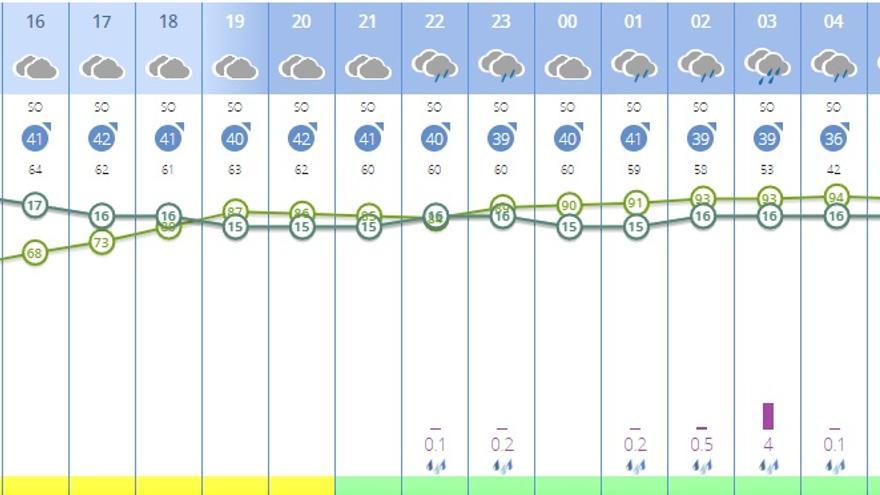 Tiempo en Sevilla hoy: las horas exactas en las que lloverá el Miércoles Santo según la AEMET